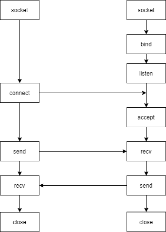 TCP网络编程