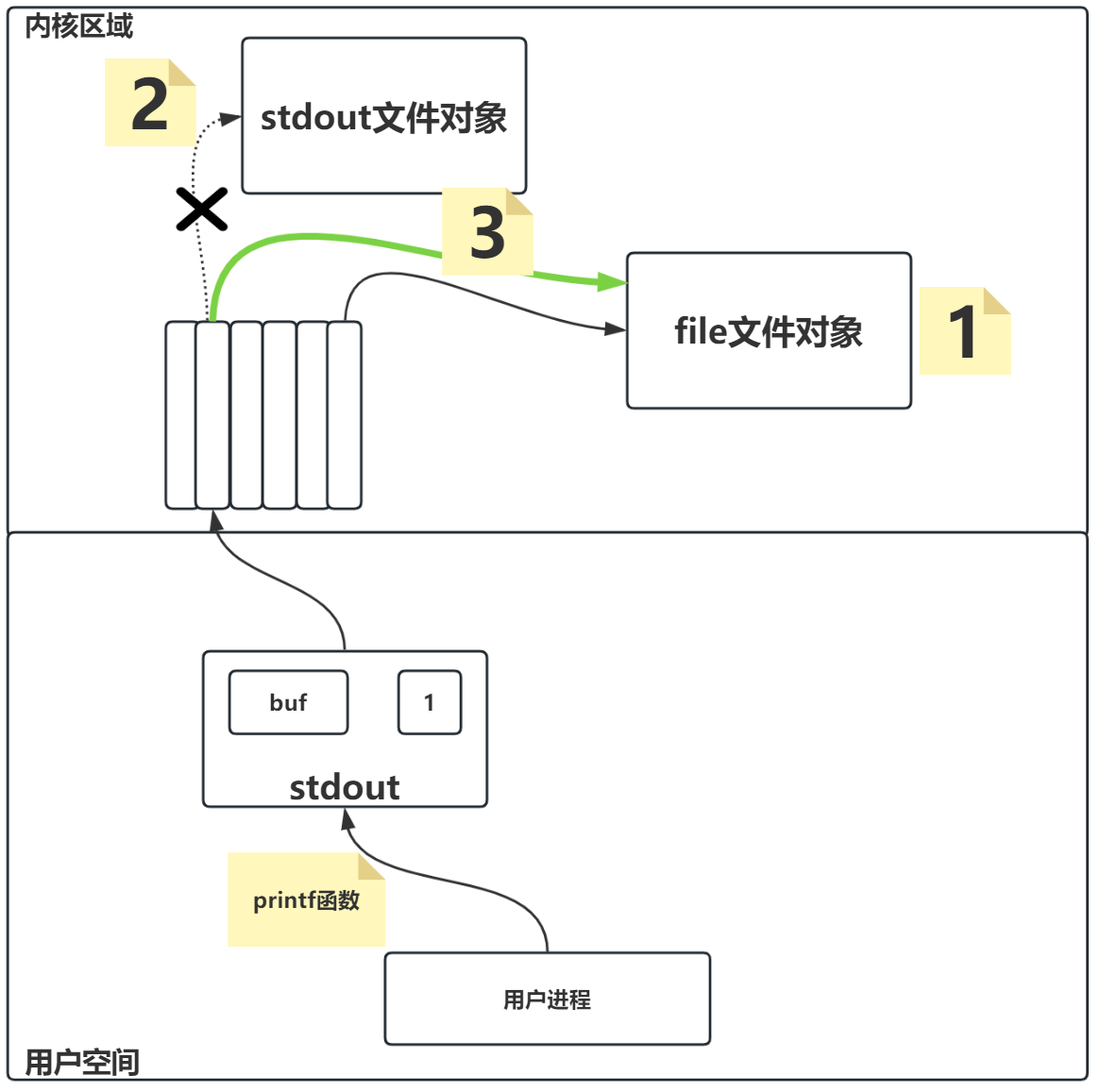 重定向stdout-图1