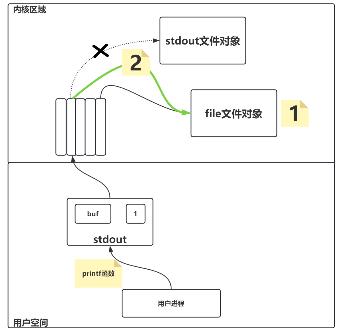 重定向stdout-图2