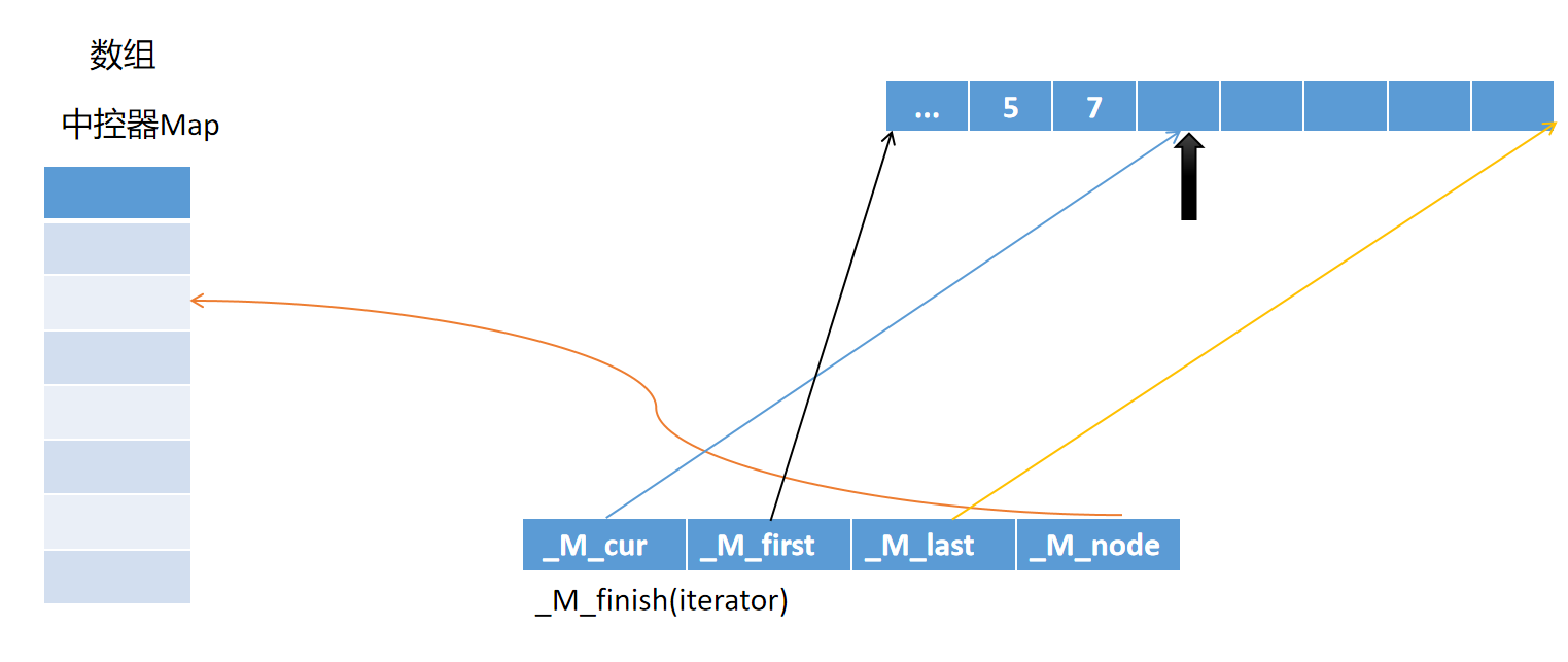 deque_finish