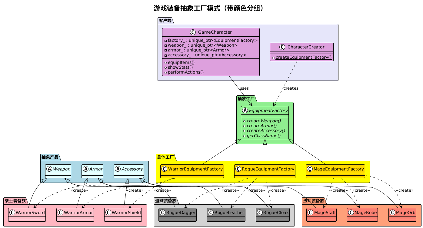 游戏角色装备工厂