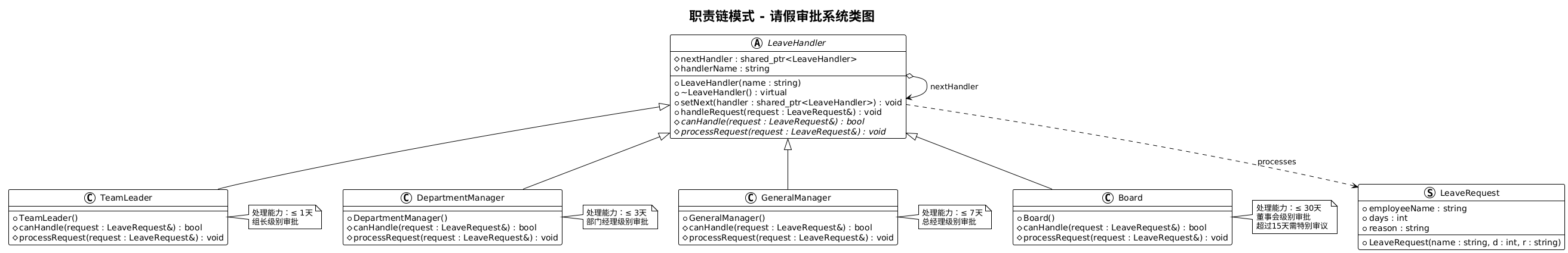 请假审批系统